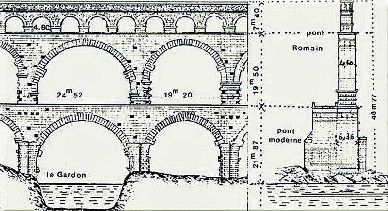 Drawing of an aqueduct in France. For french-canals-aqueducts